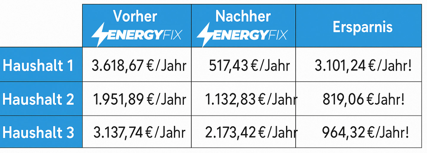 EnergyFix